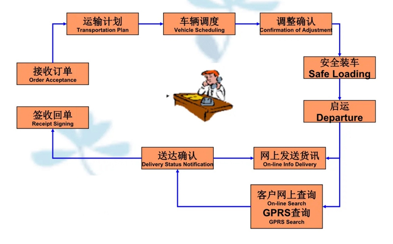 张家港到海林货运公司