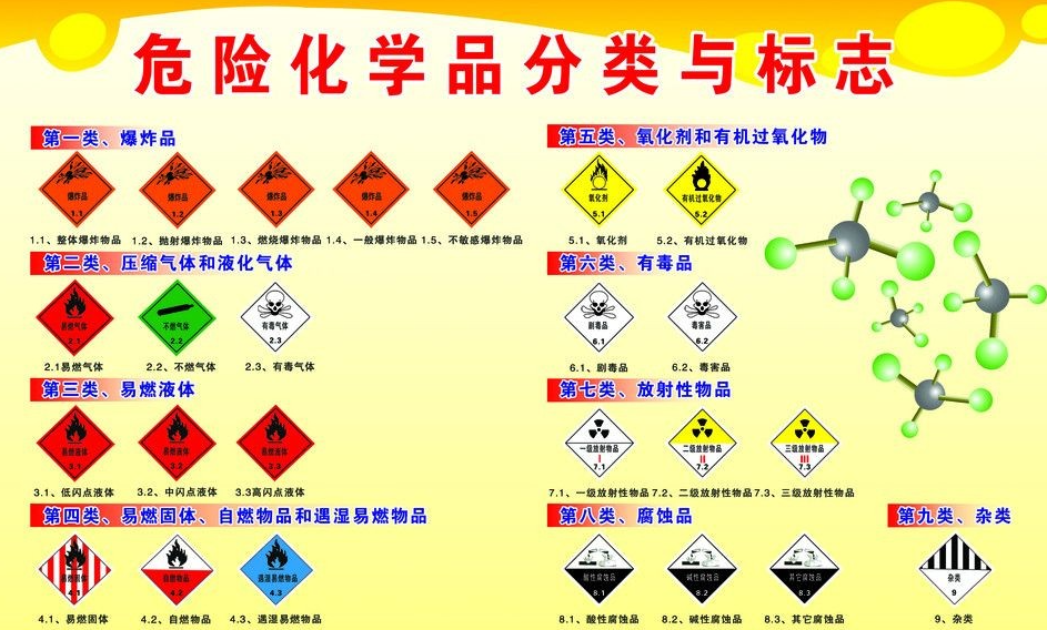 上海到海林危险品运输